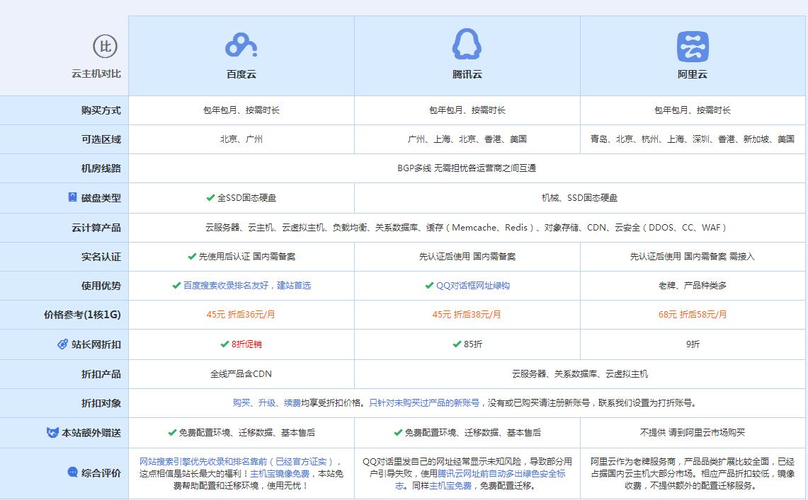 波莲镇云主机代理对比.jpg